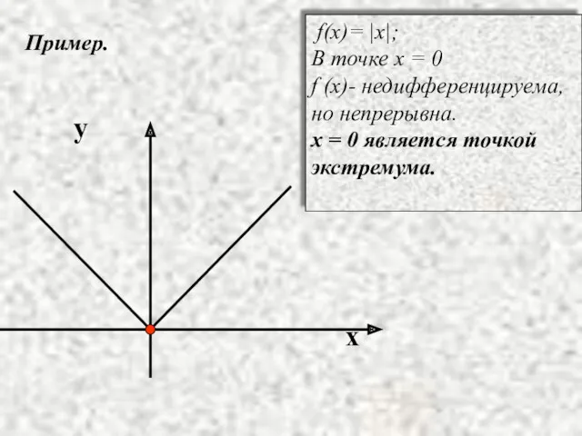 Пример. x y f(x)= |x|; В точке x = 0