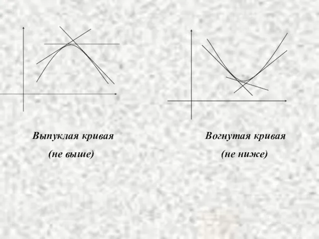 Выпуклая кривая (не выше) Вогнутая кривая (не ниже)