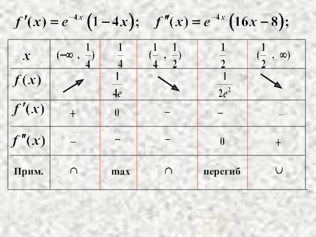 Прим. max перегиб