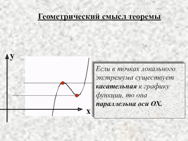 Геометрический смысл теоремы Если в точках локального экстремума существует касательная