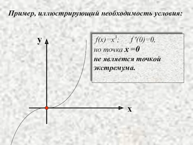 Пример, иллюстрирующий необходимость условия: f(x)=x3; f '(0)=0, но точка x =0 не является точкой экстремума.