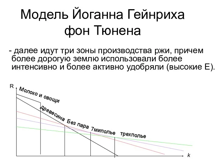 Модель Йоганна Гейнриха фон Тюнена далее идут три зоны производства