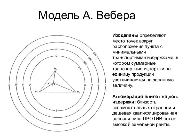 Модель А. Вебера Изодапаны определяют место точек вокруг расположения пункта