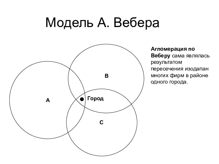 Модель А. Вебера А В С Город Агломерация по Веберу