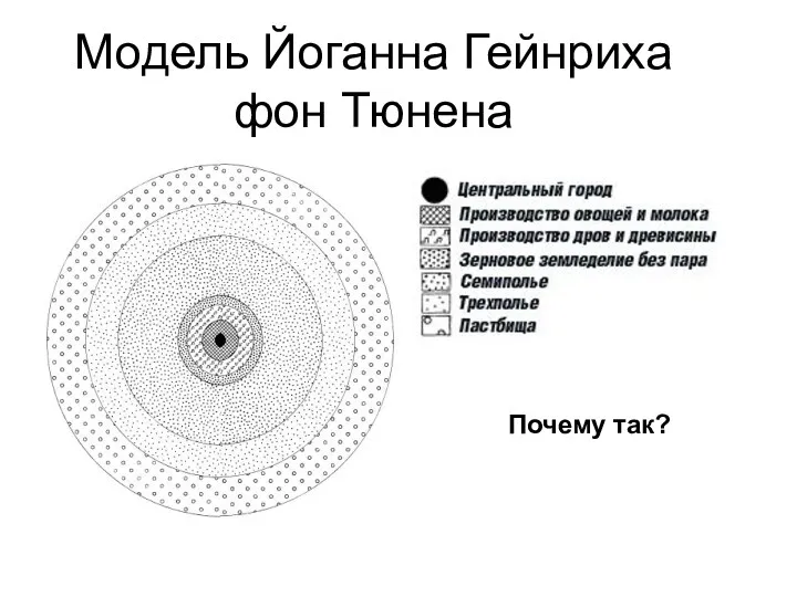 Модель Йоганна Гейнриха фон Тюнена Почему так?