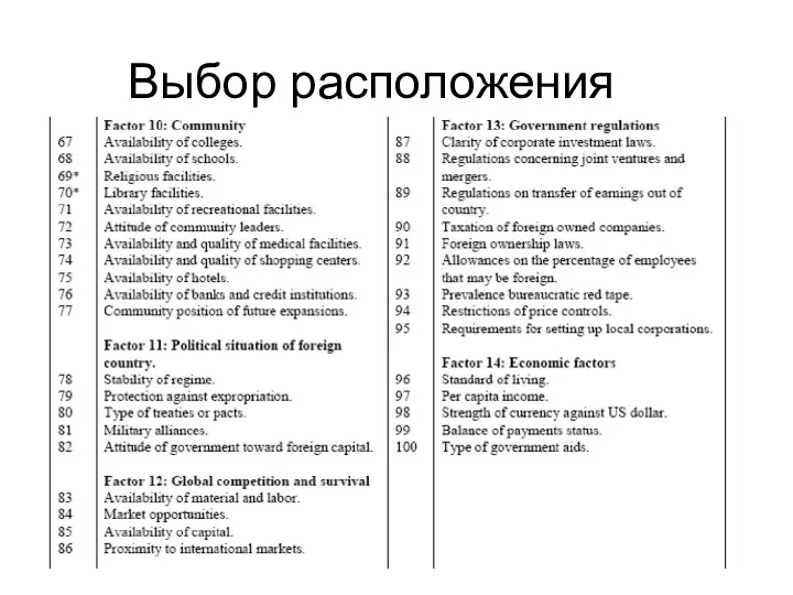 Выбор расположения