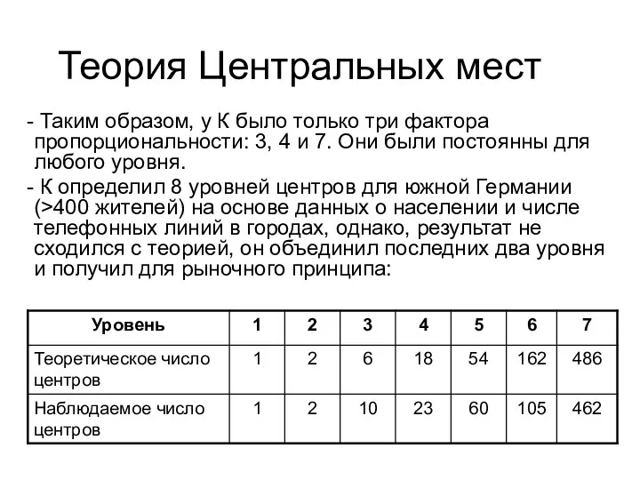 Теория Центральных мест Таким образом, у К было только три