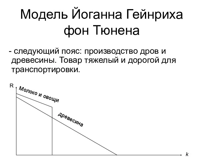 Модель Йоганна Гейнриха фон Тюнена следующий пояс: производство дров и