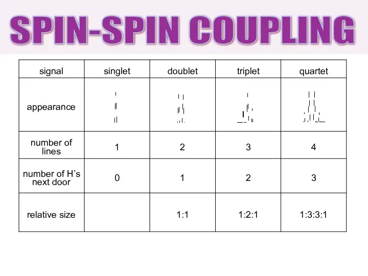 SPIN-SPIN COUPLING
