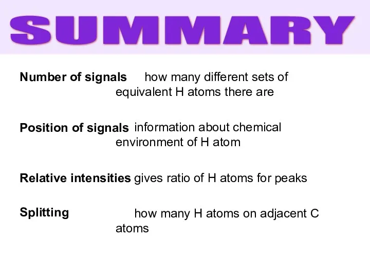 Number of signals Position of signals Relative intensities Splitting how