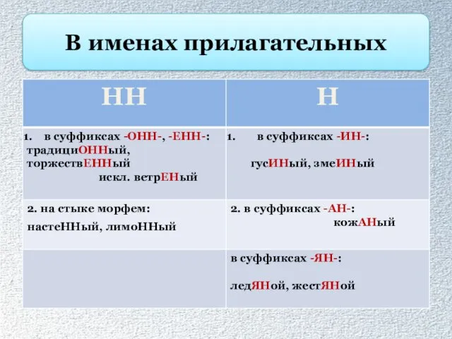 В именах прилагательных