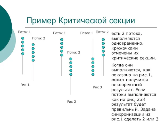 Пример Критической секции Поток 1 Поток 2 Рис 1 Поток