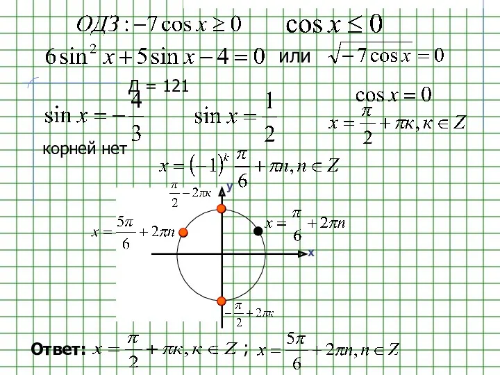 Д = 121 корней нет