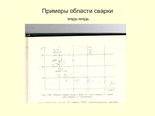 Примеры области сварки медь-медь