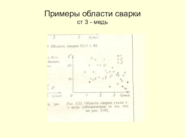 Примеры области сварки ст 3 - медь