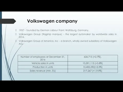 Volkswagen company 1937 – founded by German Labour Front; Wolfsburg,