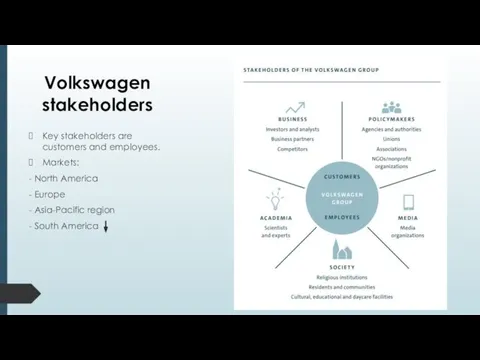 Volkswagen stakeholders Key stakeholders are customers and employees. Markets: -