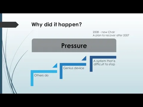 Why did it happen? Pressure 2008 – new Chair A plan to recover after 2007