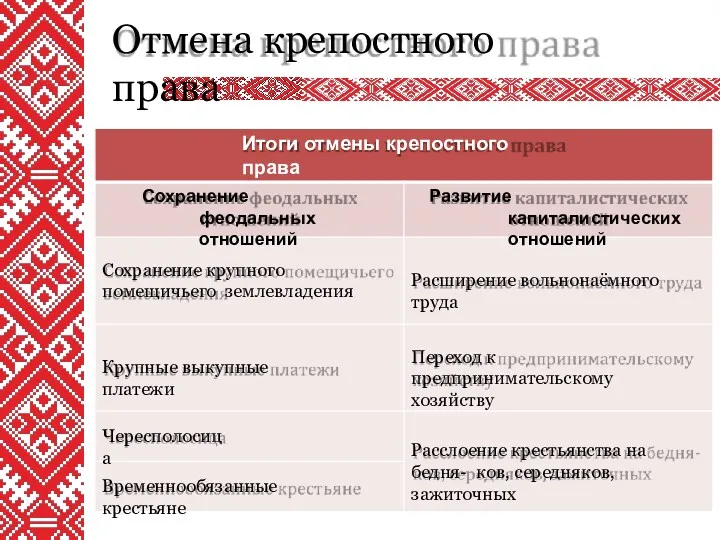 Отмена крепостного права Итоги отмены крепостного права Сохранение феодальных отношений