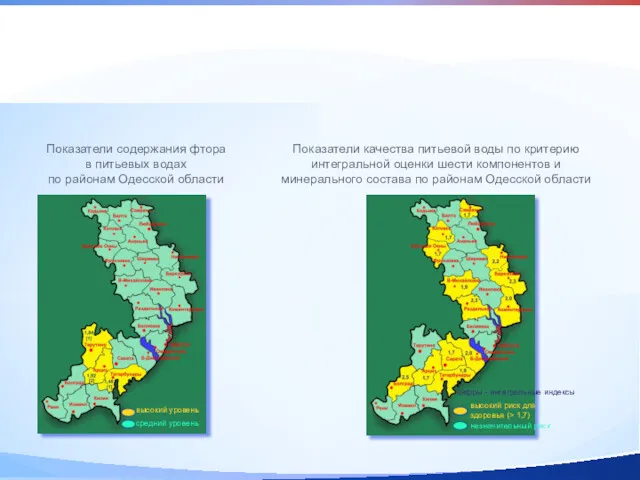 Показатели содержания фтора в питьевых водах по районам Одесской области