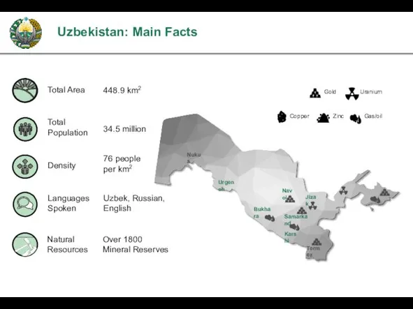 Uzbekistan: Main Facts Total Area Total Population Density Languages Spoken