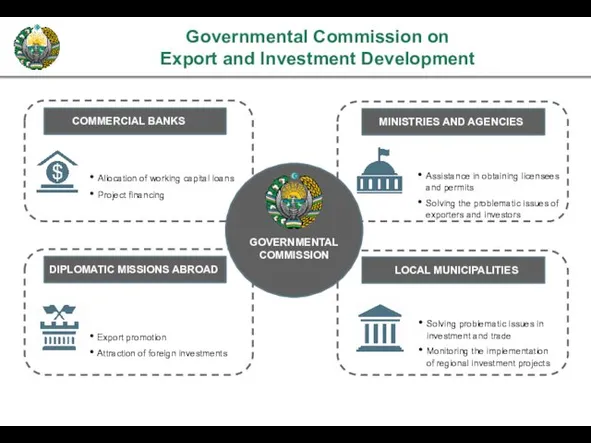 Governmental Commission on Export and Investment Development GOVERNMENTAL COMMISSION COMMERCIAL