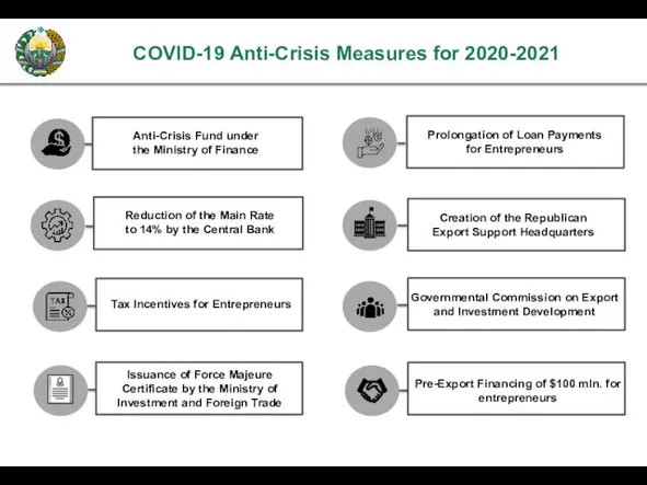 COVID-19 Anti-Crisis Measures for 2020-2021 Anti-Crisis Fund under the Ministry