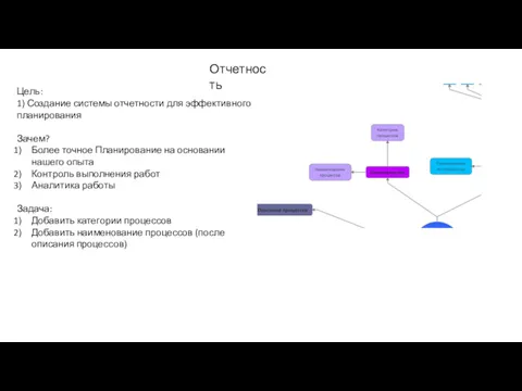 Отчетность Цель: 1) Создание системы отчетности для эффективного планирования Зачем? Более точное Планирование