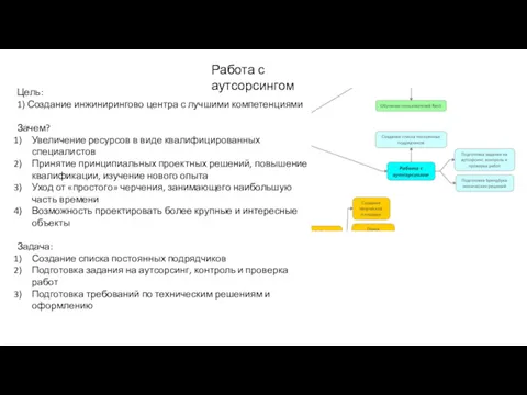 Цель: 1) Создание инжинирингово центра с лучшими компетенциями Зачем? Увеличение