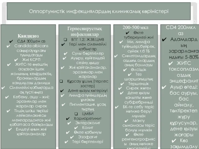 Кандидоз СД4 300ден аз Candida albicans саңырауқұлағы туындатады Жиі КСРП ЖИТС-те өңештің асқазан