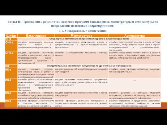 Раздел III. Требования к результатам освоения программ бакалавриата, магистратуры и