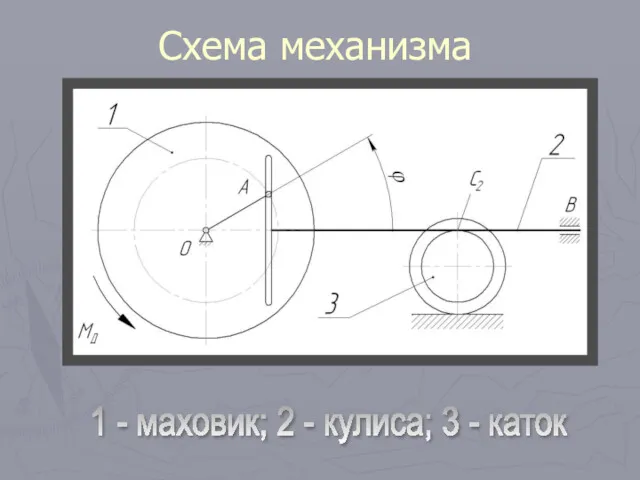 Схема механизма 1 - маховик; 2 - кулиса; 3 - каток