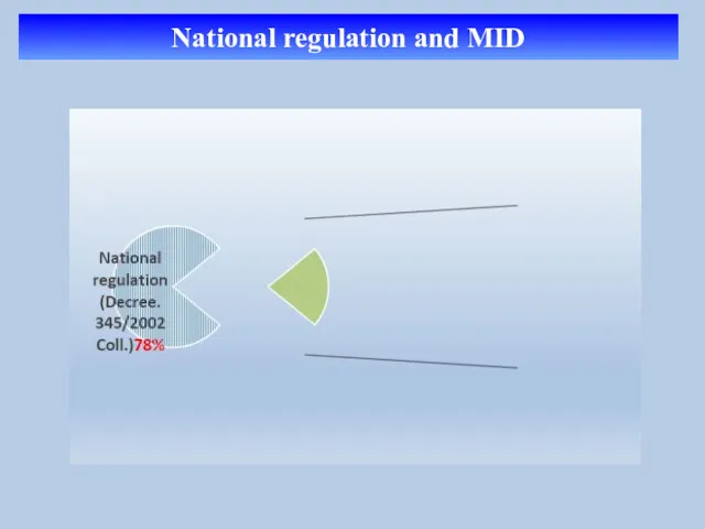 National regulation and MID