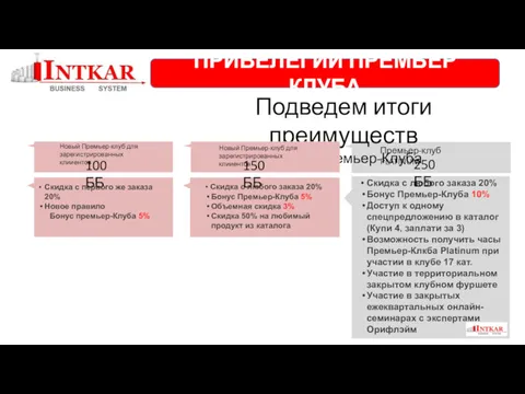 Подведем итоги преимуществ Нового Премьер-Клуба Новый Премьер-клуб для зарегистрированных клииентов