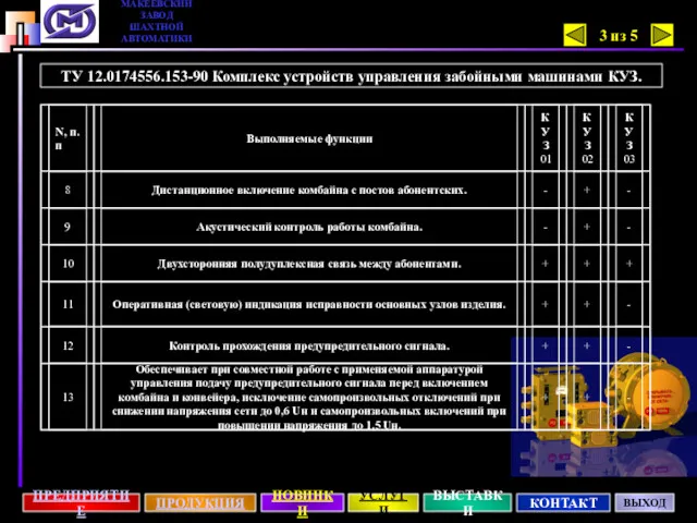 ТУ 12.0174556.153-90 Комплекс устройств управления забойными машинами КУЗ. 3 из 5