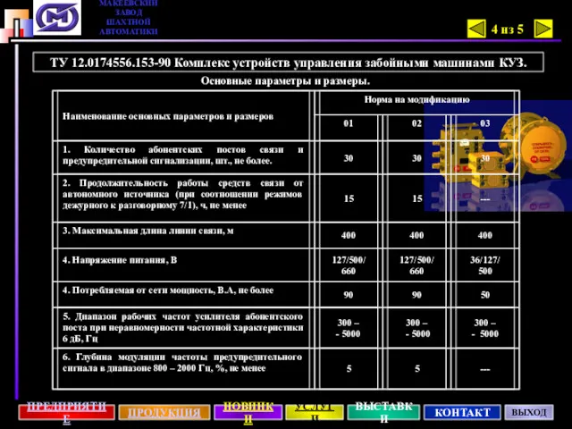 ТУ 12.0174556.153-90 Комплекс устройств управления забойными машинами КУЗ. 4 Основные параметры и размеры. 4 из 5