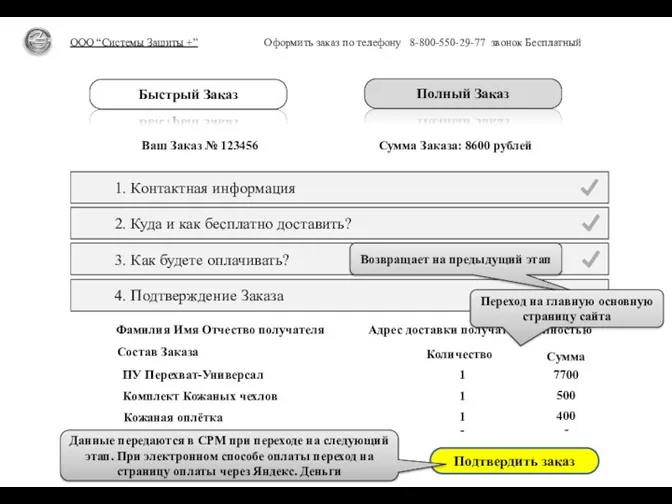 Оформить заказ по телефону 8-800-550-29-77 звонок Бесплатный ООО “Системы Защиты