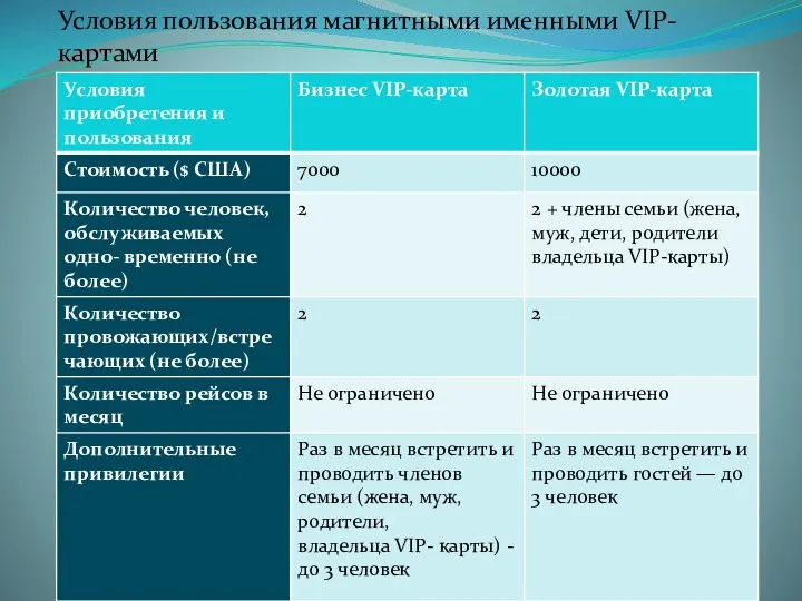 Условия пользования магнитными именными VIP-картами