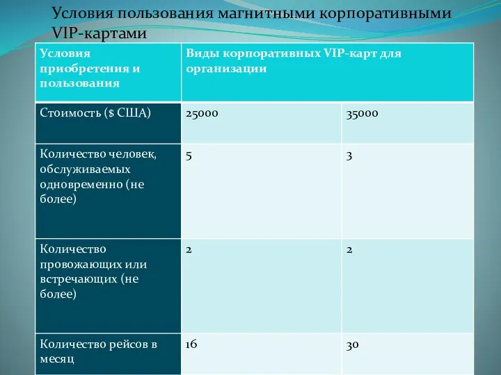 Условия пользования магнитными корпоративными VIP-картами