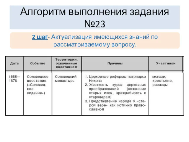 Алгоритм выполнения задания №23 2 шаг- Актуализация имеющихся знаний по рассматриваемому вопросу.