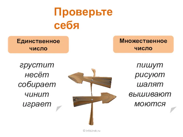 © InfoUrok.ru Проверьте себя Единственное число Множественное число грустит несёт собирает чинит играет