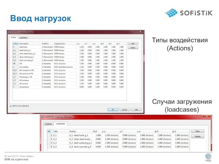 Ввод нагрузок Типы воздействия (Actions) Случаи загружения (loadcases)