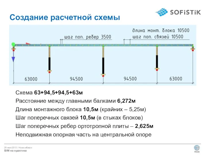 Создание расчетной схемы Схема 63+94,5+94,5+63м Расстояние между главными балками 6,272м