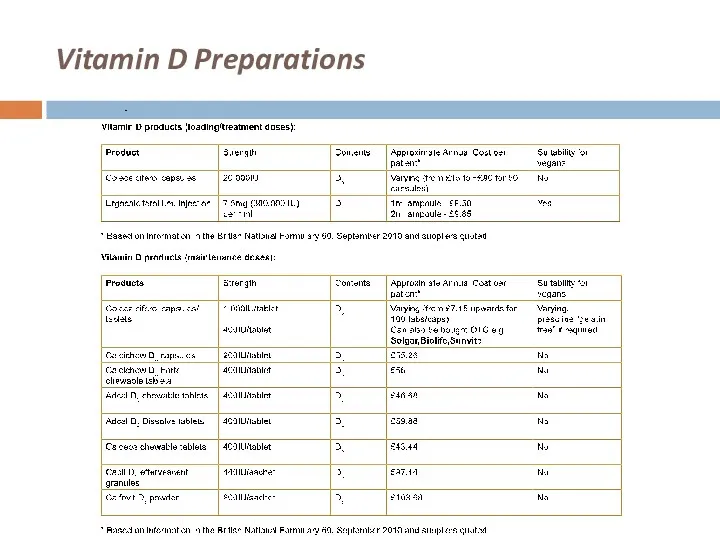 Vitamin D Preparations