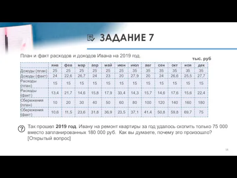 ЗАДАНИЕ 7 Так прошел 2019 год. Ивану на ремонт квартиры