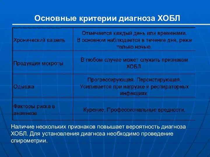 Основные критерии диагноза ХОБЛ Наличие нескольких признаков повышает вероятность диагноза