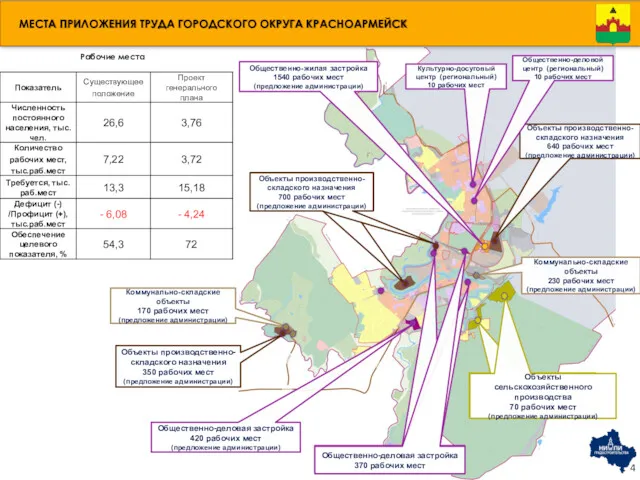 МЕСТА ПРИЛОЖЕНИЯ ТРУДА ГОРОДСКОГО ОКРУГА КРАСНОАРМЕЙСК Рабочие места Общественно-деловая застройка