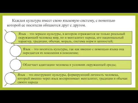 Каждая культура имеет свою языковую систему, с помощью которой ее носители общаются друг с другом.