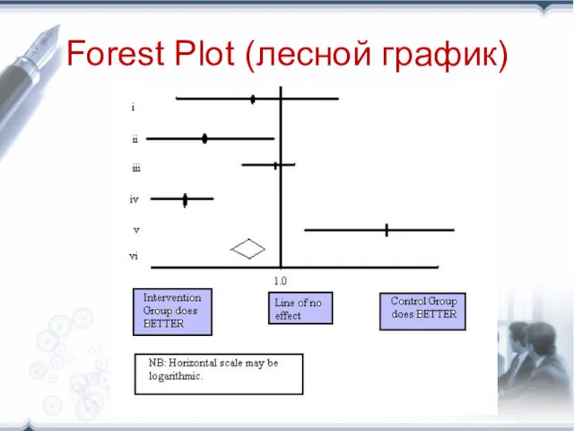 Forest Plot (лесной график)