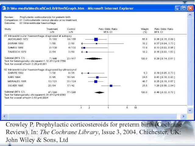 Crowley P. Prophylactic corticosteroids for preterm birth (Cochrane Review). In: The Cochrane Library,